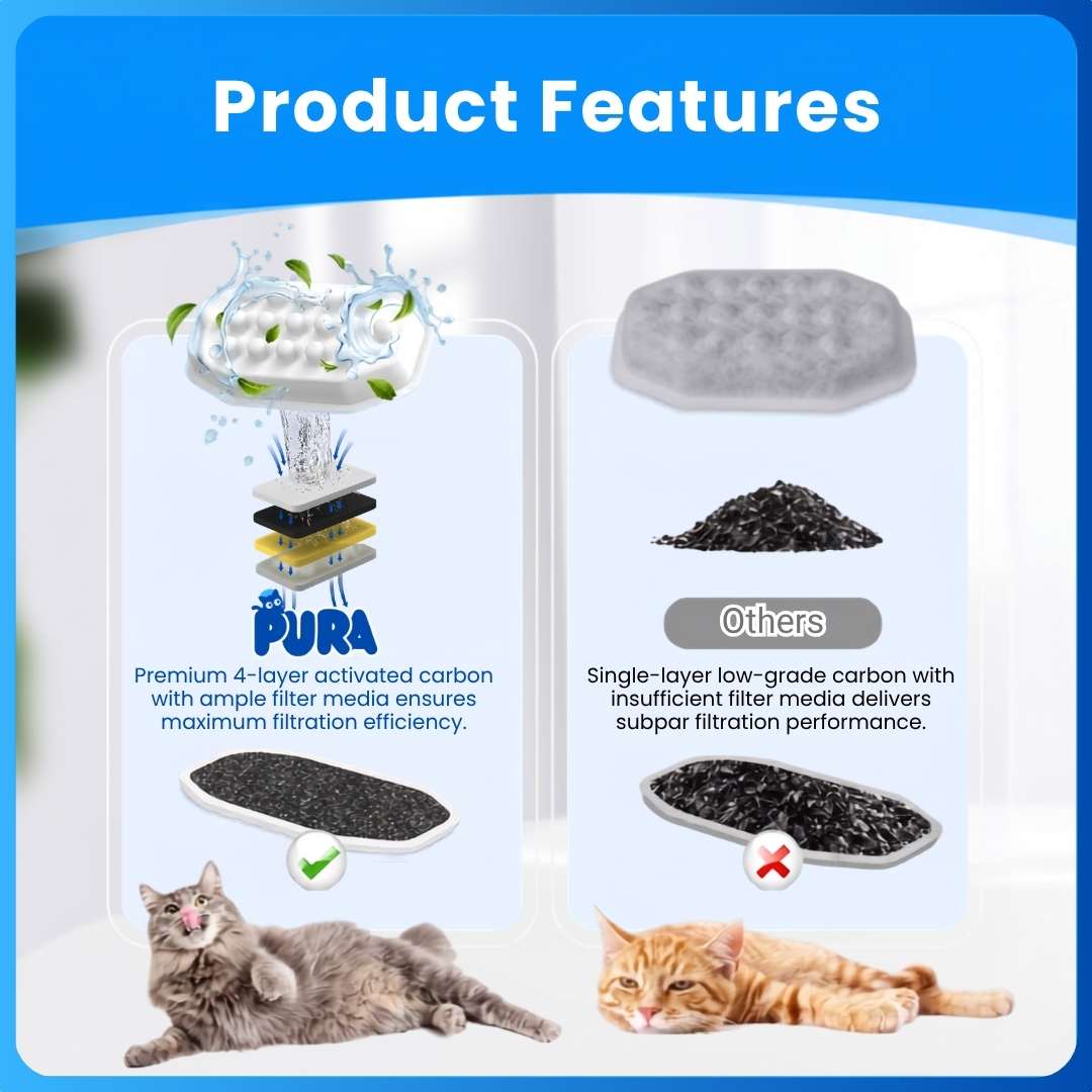 4-Stage Replacement Filters Pura